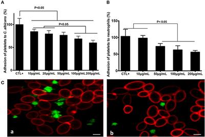 Fungal Chitin Reduces Platelet Activation Mediated via TLR8 Stimulation